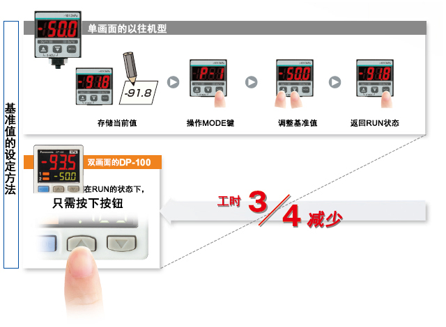 松下傳感器2500字干貨免費分享！